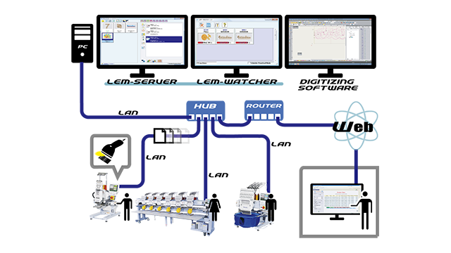 LAN system connection