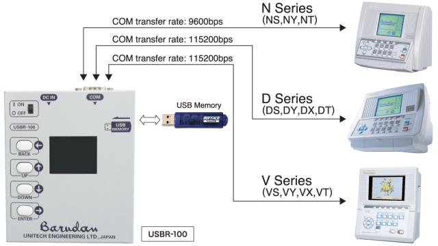 USB reader connection